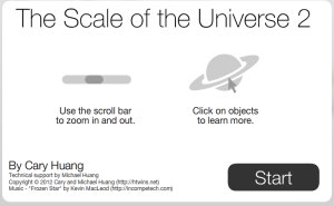 Scale of the universe